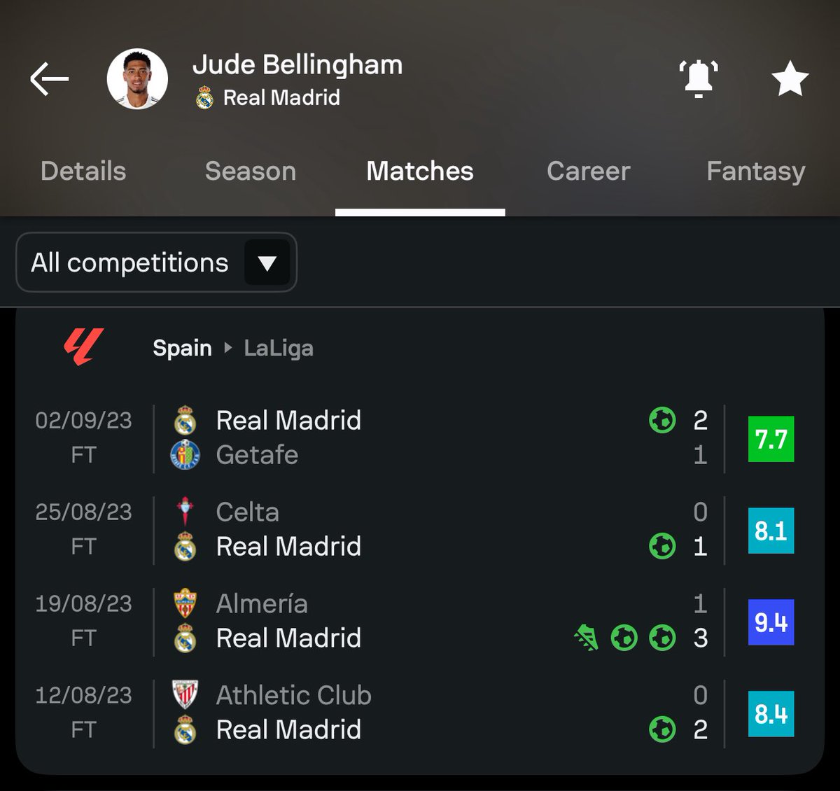 Everyone is better than jude bellingham until it's time to be better than jude bellingham.