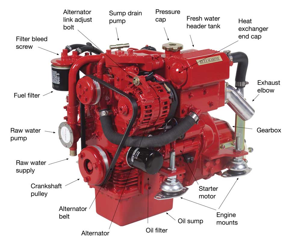 TheBoatingBlog's tweet image. ❓ How well do you understand your boat engine?
Here are some practical steps and advice, as well as suggested tools, so you can do some basic maintenance and understand more about your boat engine:
✳️ loom.ly/NnXrSlw
#BoatMaintenance #sailing #yachting #boating