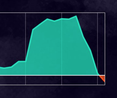 LEC's tweet photo. one of the gold graphs of all time https://t.co/0OV2lrwXik