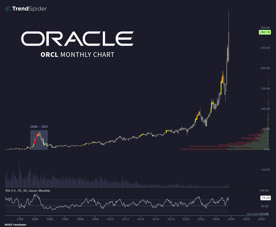The dot-com bubble looks like a speed bump at this point.  $ORCL