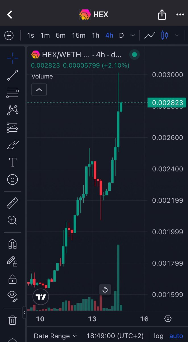 ❌ 

eHEX IS LOOKING STRONG! 

WHEN PAIRITY SIR? 

❌

#PulseChain $HEX $PLS $PLSX $INC