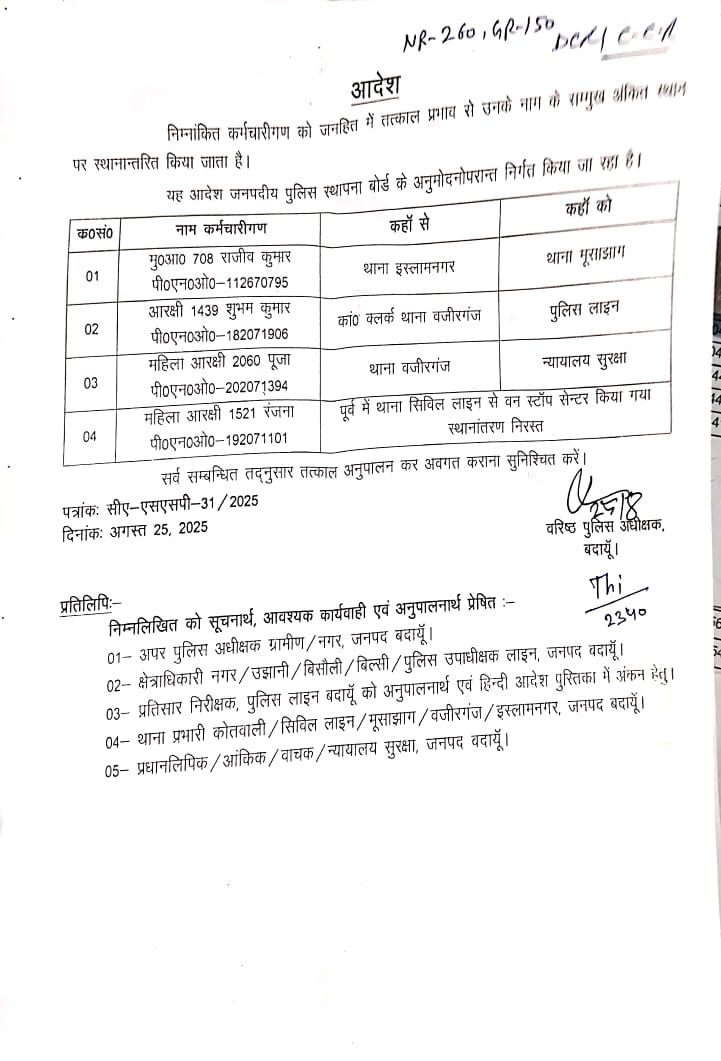 mohdtarik211's tweet image. #badaun के थाना बजीरगंज से 25/08/2005 को पुलिस लाइन मै हुए स्थानांतरण पुलिस कर्मियों को नहीं किया गया रवानगी आखिर बदायूँ के तेजतर्रार एसएसपी के आदेशों की उड़ाई जा रही धज्जिया आखिर ऐसा क्यूँ @Uppolice @budaunpolice @adgzonebareilly @dgpup