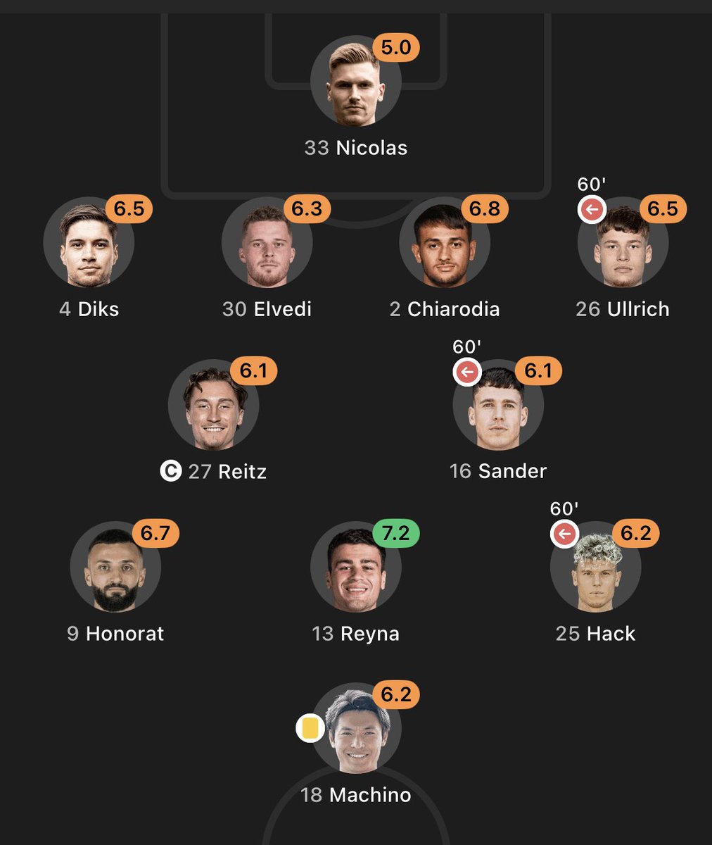 Is anyone going to help Gio Reyna?