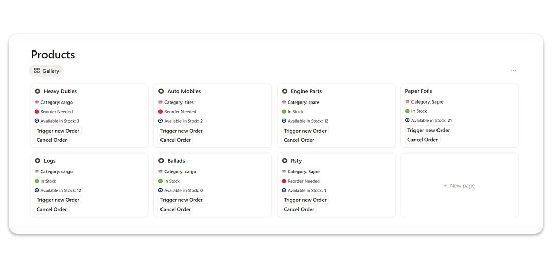 This is a half bake sneak of the latest notion template am working on .

The Just in Time technique follows the lean manufacturing principles on managing how supplies comes only when needed and ultimately reduce waste and efficiency soared

#notion #produtivity #productivit