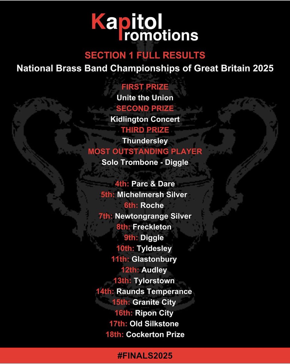 Thundersley Brass Band tweet media