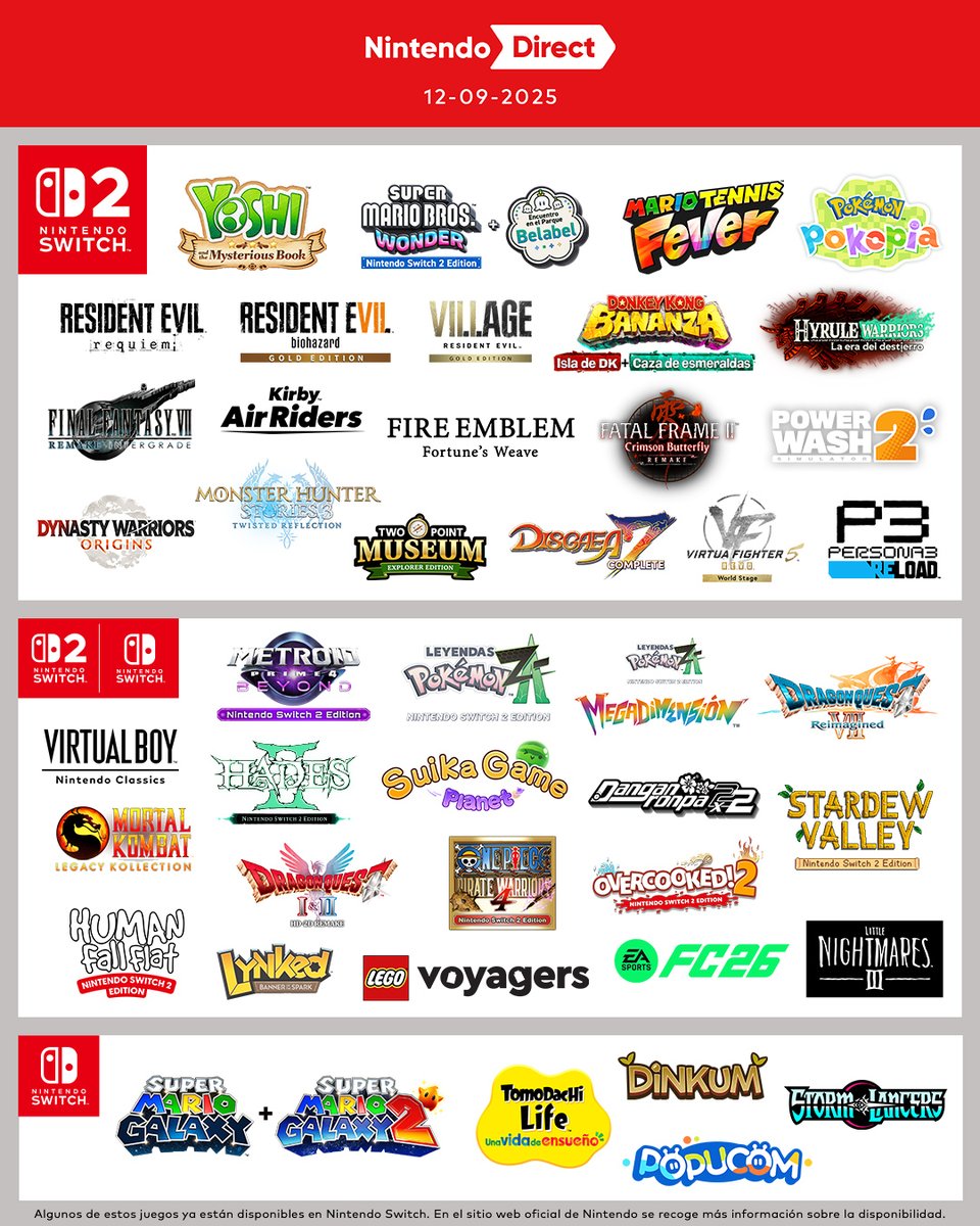 ¿Qué títulos de los mostrados en el nuevo #NintendoDirect te han entusiasmado más?
