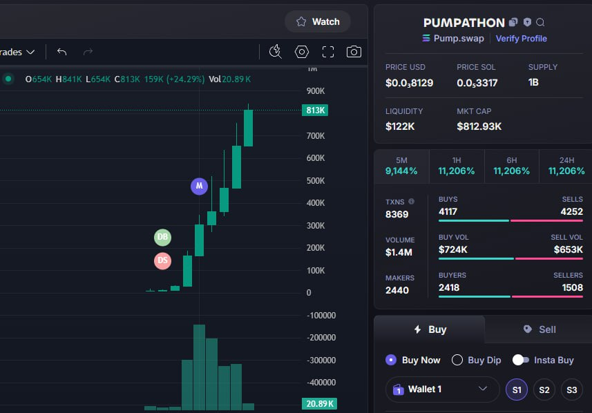 UPDATE   $PUMPATHON #PUMPATHON 
7K    -    812K  
116X CA:A2vb8eA7HiRpb19fA2Dxz3XT8Mb1XxuNC6Su4aThVeLo
 🪙 Join Group Private: t.me/Gokucallsol