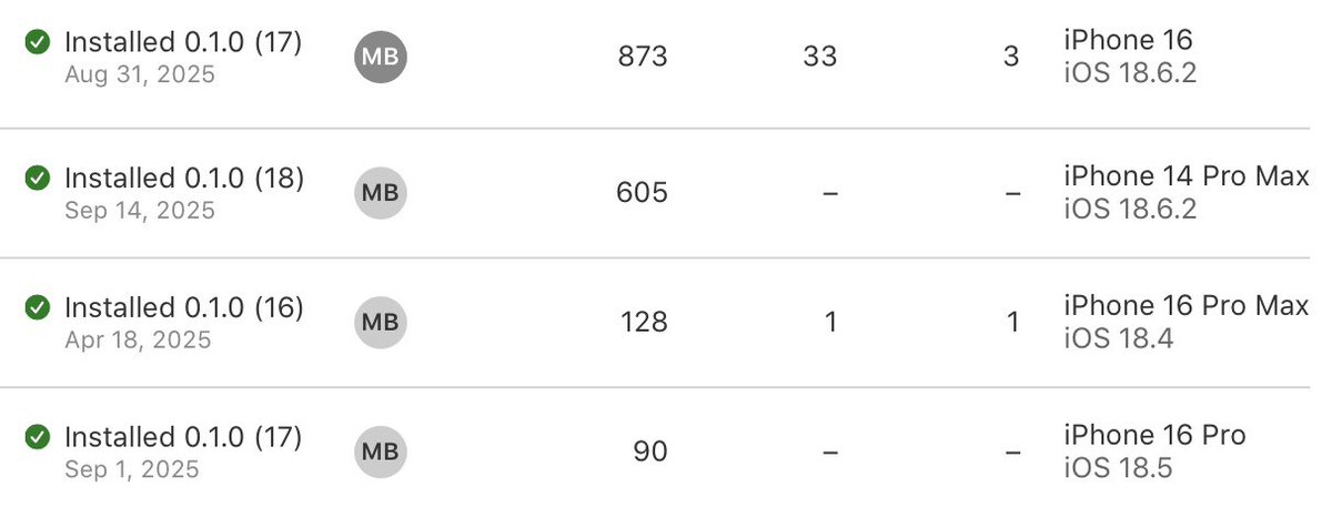 873 sessions logged by a single TestFlight user 😳 

Dozens more in the hundreds. And we haven’t even launched yet. Max goes beyond tracking workouts, nutrition, and progress. It updates daily, gives feedback, and coaches you through the plan. Couldn’t have done it without