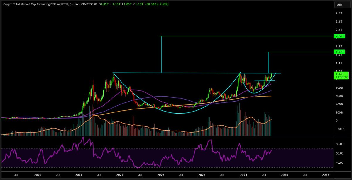 #Altcoins are set to print green candles!

Besides my bigger plays like $anyone $TAO $POL and $SUI I am also holding some awsome #microcaps

<a href="/ZeroXShadowETH/">0xShadow</a> offers a full privacy suite @ 160k mcap

$SMS offers bots to detect cloned contracts and common wallets @ 140k mcap