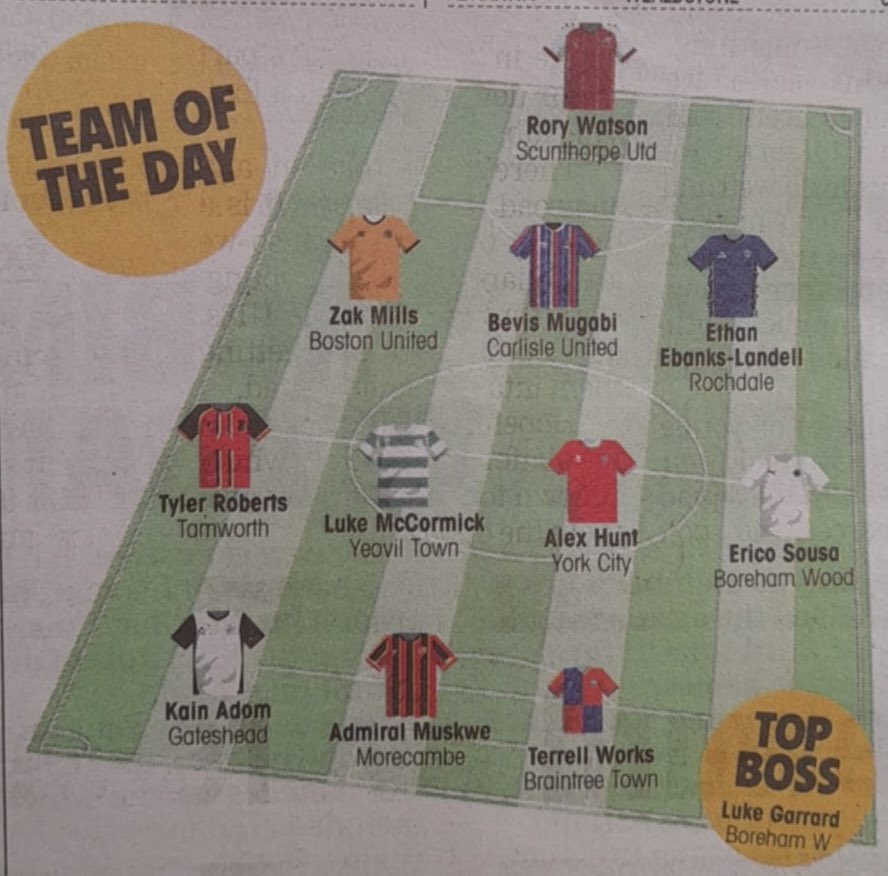 💪 𝐍𝐋𝐏 𝐓𝐄𝐀𝐌 𝐎𝐅 𝐓𝐇𝐄 𝐃𝐀𝐘

Goalkeeper Rory Watson is included in the <a href="/NonLeaguePaper/">The Non-League Paper</a>'s team of the day for the Enterprise National League following his performance against Forest Green Rovers yesterday afternoon.

#UTI #IRON