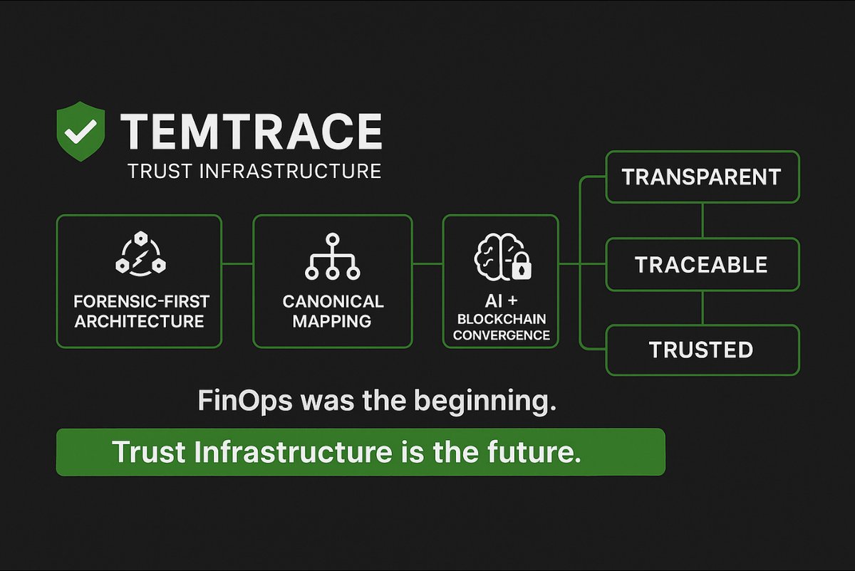 At its core, TEMTRACE’s custom consensus to provide verifiable control over cloud service interactions and expenses. Billing records, workload telemetry, entitlement data, and compliance attestations are captured at the point of origin, notarized, and validated under