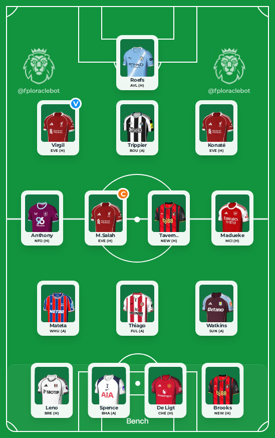 FPLOracle tweet media