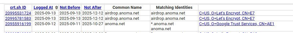 Many people could soon make their first four or even five-figure rewards from <a href="/anoma/">Anoma</a> .

Anoma will reward not only Yappers, but also:  
> Top roles on Discord  
> Holders of the <a href="/Shrimpers_nft/">Shrimp</a> NFT collection  
> Anoma testnet users
