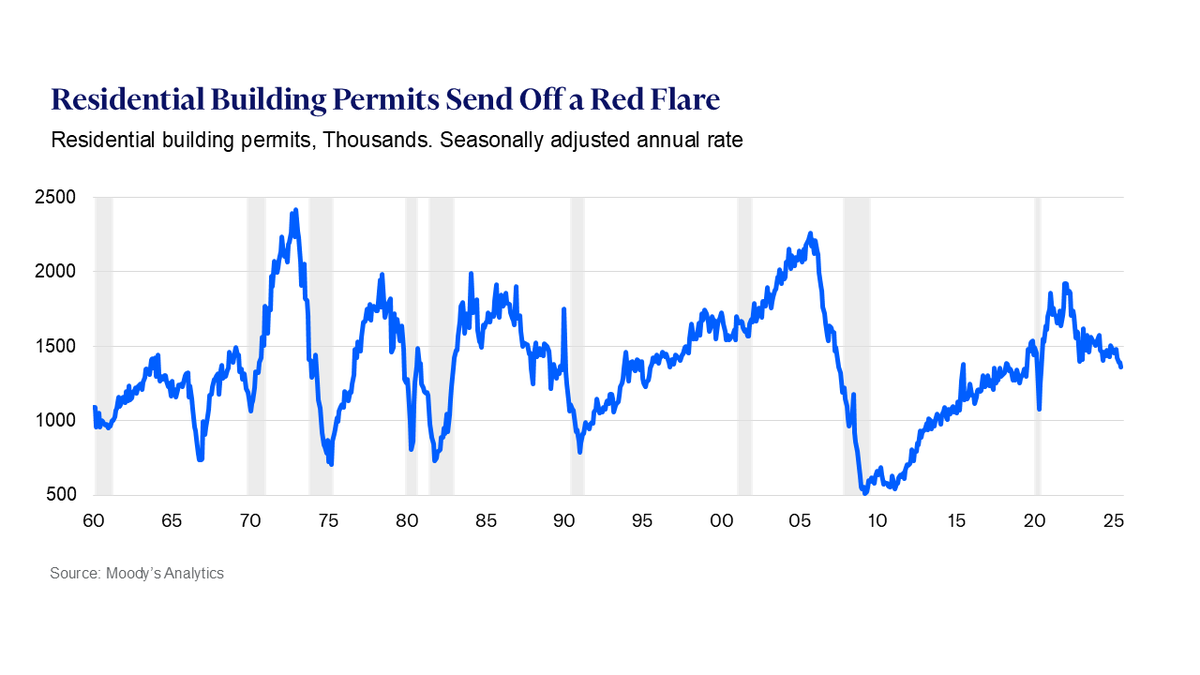 Mark Zandi tweet media