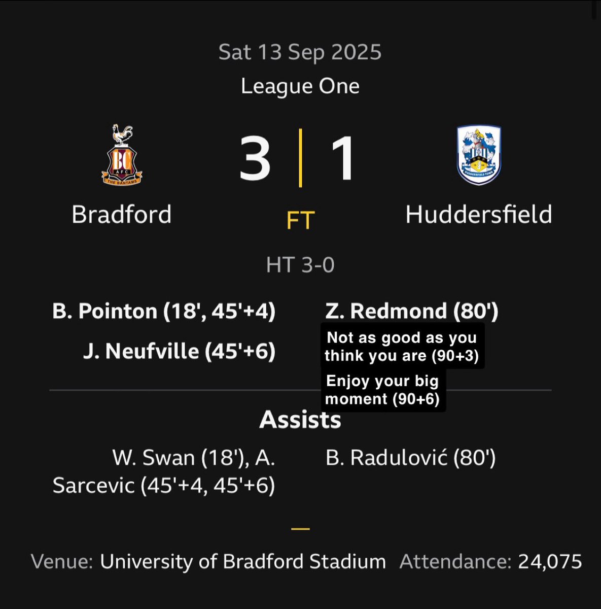 Have Bradford City Won Today? tweet media