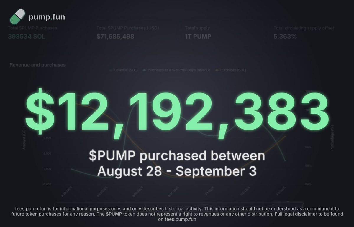 siki四季🔶BNB tweet media