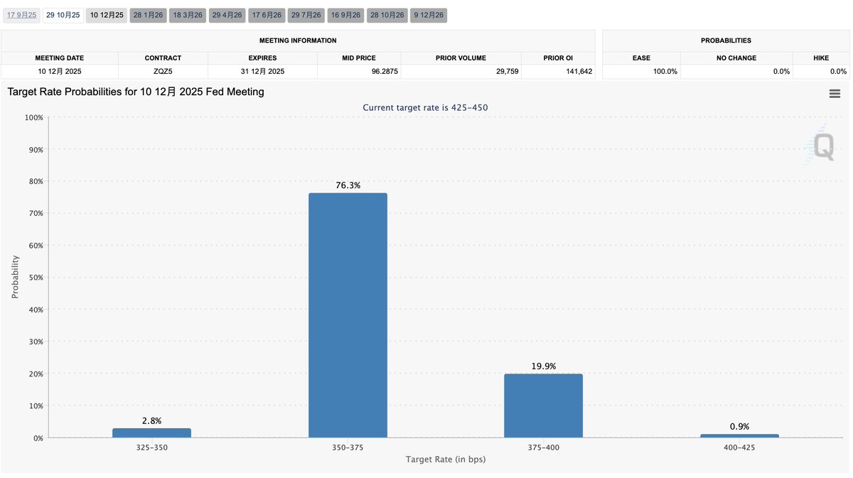 9月22日——9月26日宏观大事纪要：PCE数据与美联储理事密集发言周！ 本文时间以北京时间UTC+8为时间线！  9月降息确定，开启了2025年Q4季度的连续降息周期，鲍威尔上周讲话，表示此时降息为了防御就业市场风险，所以未来几个月宏观市场以就业数据为主导！ 就业 数据的好与坏 ...
