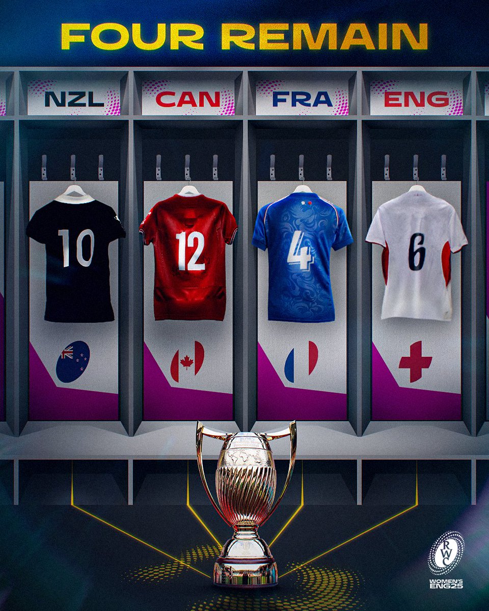 The world watched 16 teams chase a dream. Four remain, with history in their grasp ✨

#RWC2025 | #NZLvCAN | #FRAvENG