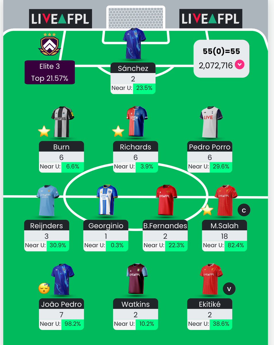 FPL GOAT tweet media
