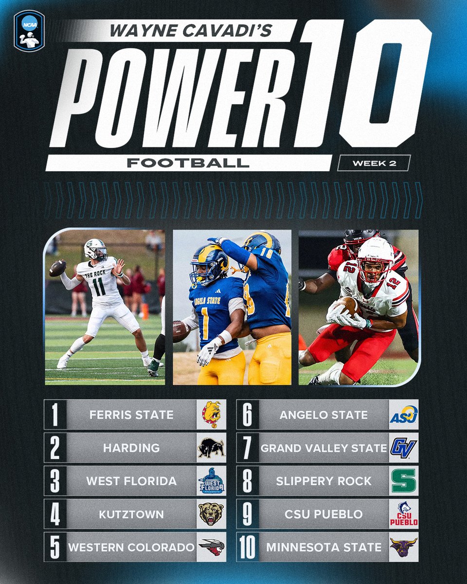 New week, new ranks🏆 🏈 

Two more Power 10 teams fall in the latest #D2FB rankings.

#MakeItYours | on.ncaa.com/25d2fbp10w2
