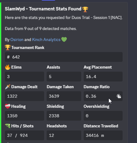 keeffnbr's tweet photo. Yo if you ever see someone by the username "Slamwyd" or "Spamzzz" looking for a teamate or you are going to play with him, here are his kinch stats from trials. Mine arent that good either but 1k damage is literally so ass do not play with this kid 😭😭 https://t.co/56rDC6rDpb