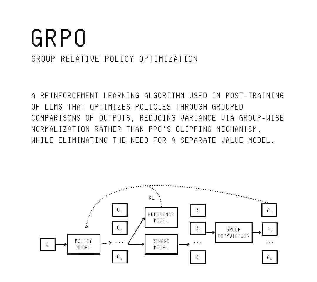 rashed_hasan00's tweet image. Read a great blog on how LLMs can now be pre-trained using pure reinforcement learning :
- ai.gopubby.com/llms-can-now-b…
#ai #llm #rl #pretrained #deeplearning