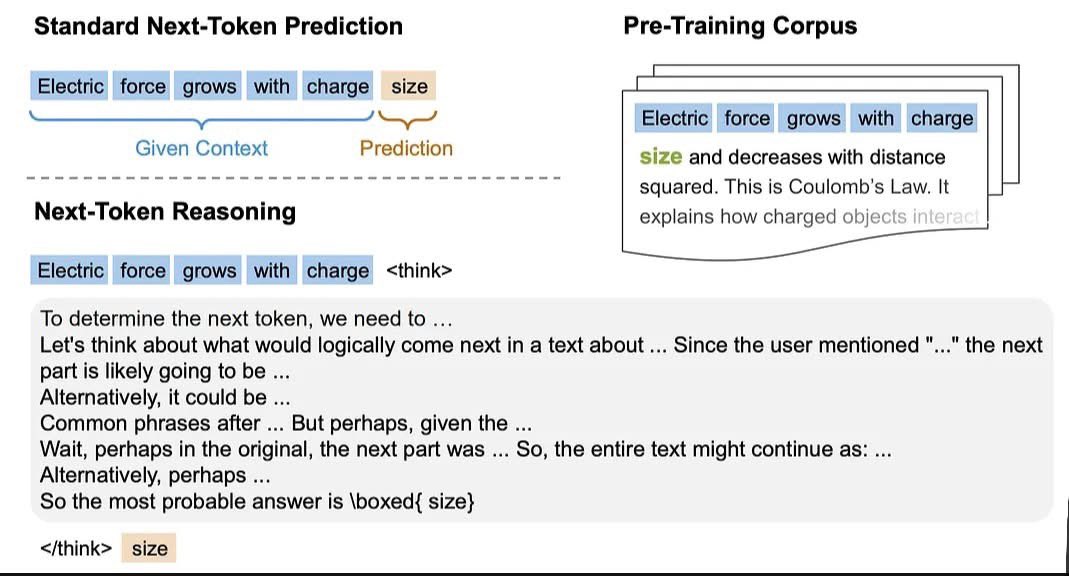 rashed_hasan00's tweet image. Read a great blog on how LLMs can now be pre-trained using pure reinforcement learning :
- ai.gopubby.com/llms-can-now-b…
#ai #llm #rl #pretrained #deeplearning