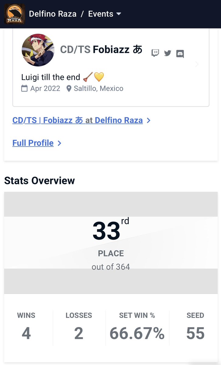 Fobiazzz's tweet photo. Lugar 33 perdiendo contra Cali y Who, triste porque se que pude haber hecho mucho más pero mi mental siempre me traiciona, igual fue un buen torneo y solo queda aprender 💛 https://t.co/dKUSe1mxTY