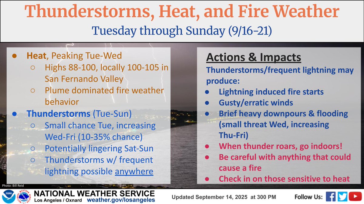Thunderstorm chances have slightly bumped up Tuesday-Friday. A small chance of thunderstorms begin Tue, with increasing chances Wed-Fri. Storms will initially be drier, but more moisture moves in as early as Wed, and by Thu/Fri, storms will become wetter. #rain #CaWx #LArain