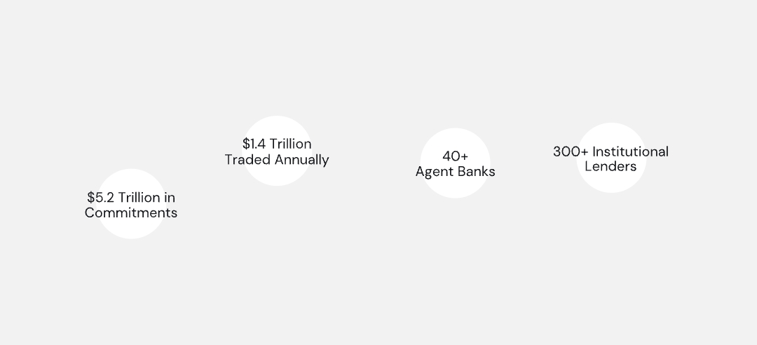 cryptomerism's tweet photo. vision 

vision is to provide a wholesale evolution of the syndicated loan market – from origination to portfolio management functions – and everything in between by starting foundationally to improve loan data quality and systems https://t.co/KZDSbt7Udo