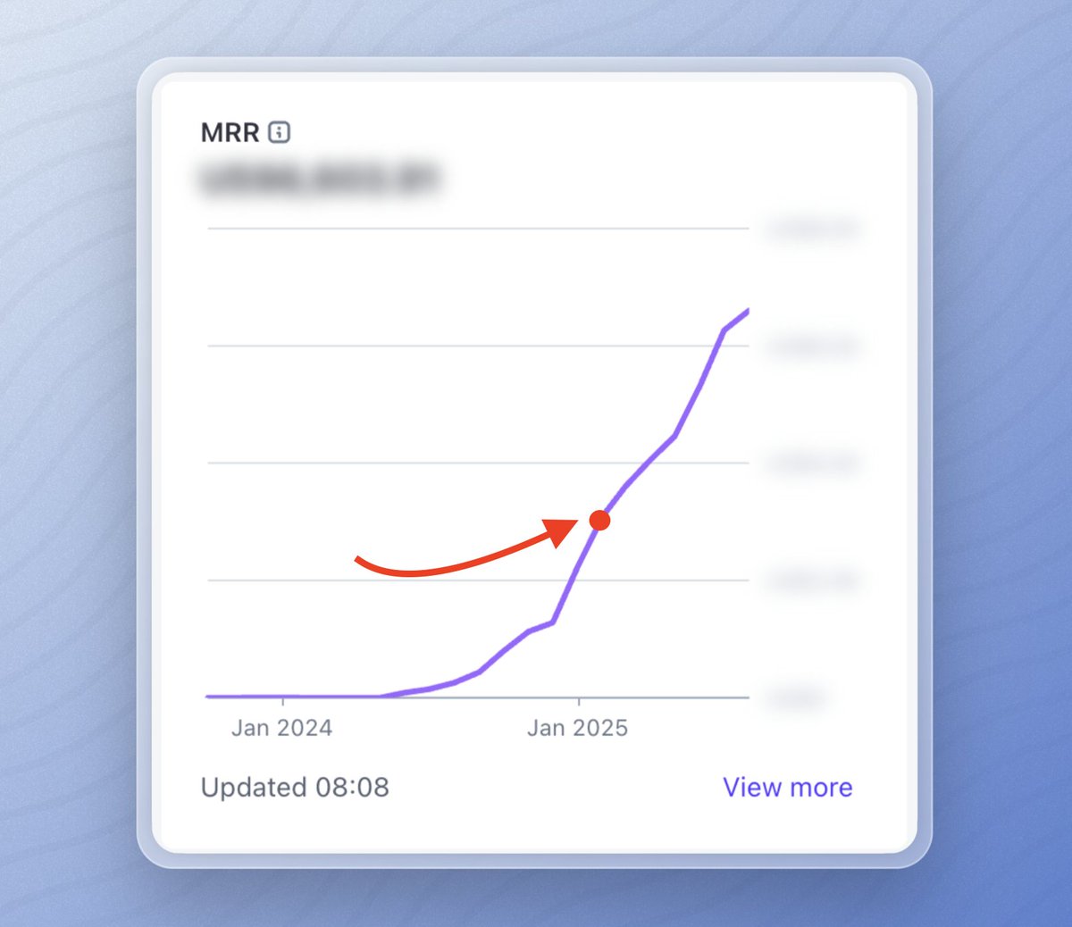 pov: saas is saasing

red dot is where we were at 6 months ago