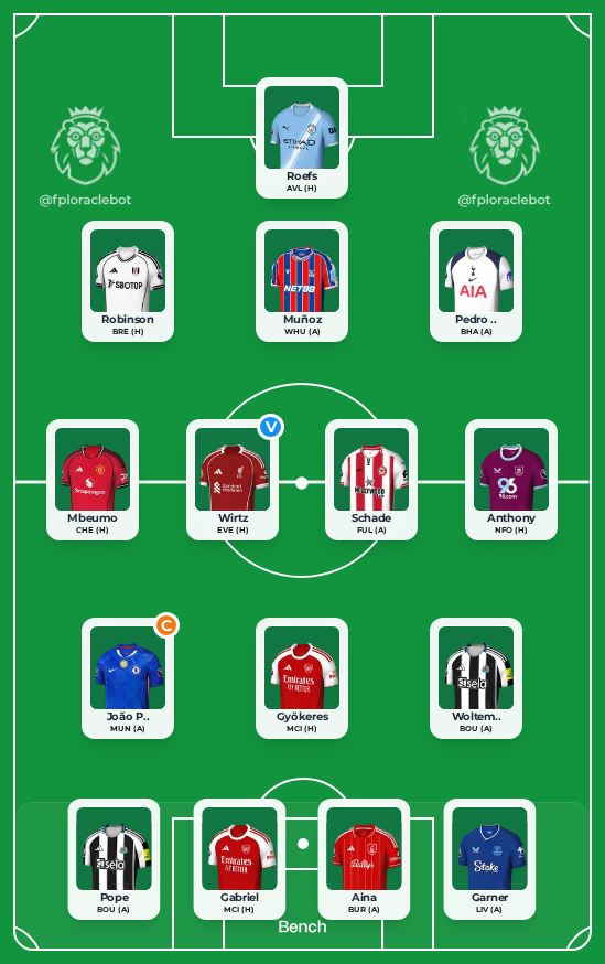 FPLOracle tweet media