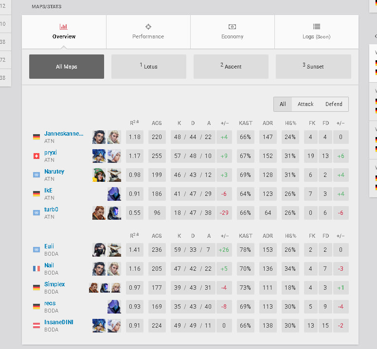I quit smoking. Draw your own conclusions

2:1 vs <a href="/ATNattax/">ALTERNATE aTTaX</a>