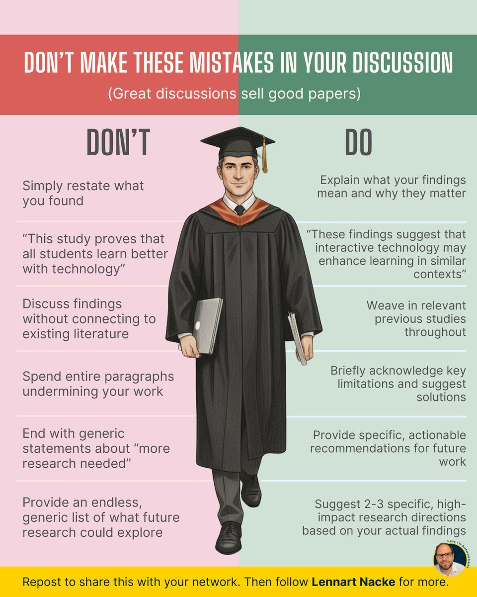 acagamic's tweet photo. Want to write a killer discussion section?

(Avoid these mistakes. Here's how:)

Here are 7 steps to make it happen: https://t.co/40K6Xv3FEG