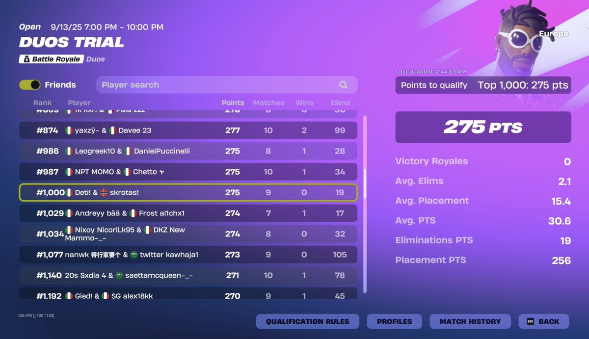 Deti doesn’t miss.
Qual div 2 w\<a href="/Skrotas/">Skrotas</a> my goat

<a href="/Esports_GLO_/">GLO Esports</a>