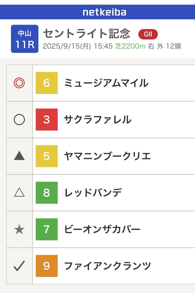 セントライト記念 気になる２頭
◎ミュージアムマイル 戸崎圭
クロワも🇫🇷の地で勝った。ならマイルくんも良い走りを。モレイラさんではないのか…。弥生賞みたいにならない様に。
◯サクラファレル 藤岡佑
🌸の馬が久しぶりのクラシックに。楽しみだ。5戦3勝2着2回。昨日は逃げ馬ばかりの中山でした。