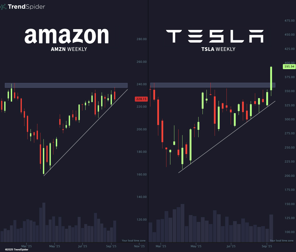 $AMZN following the $TSLA blueprint? 🗺️