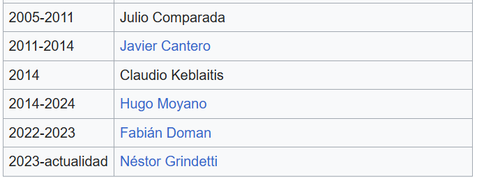 El socio de Independiente tiene que dejar de QUEJARSE de la Comisión Delictiva y hacerse responsable de LO QUE VOTA, porque estos delincuentes no cayeron hace una semana al club, están hace 20 AÑOS. O sea 6 MANDATOS PRESIDENCIALES fueron a votar y siempre eligieron la continuidad