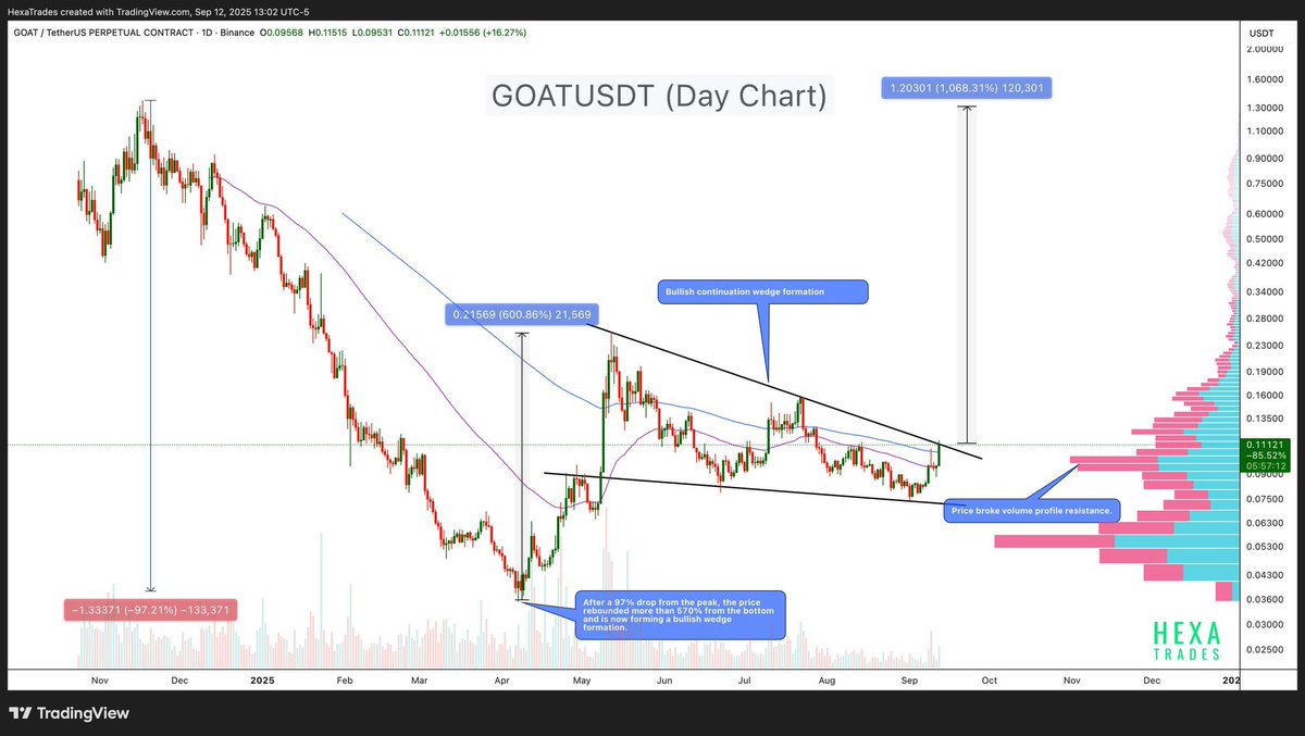 urigoal's tweet photo. @elonmusk $goat https://t.co/dozfUjXRXD