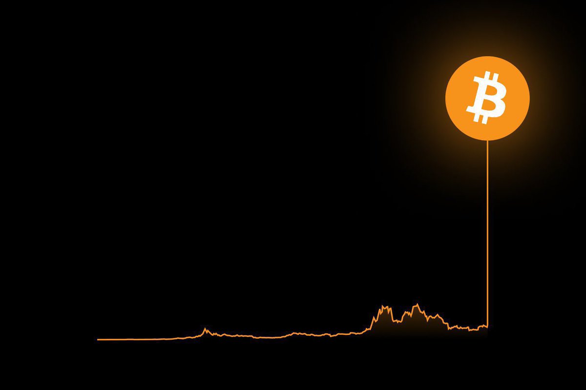 “If you don't believe me or don't get it, I don't have time to try to convince you, sorry.” #Bitcoin 

― Satoshi Nakamoto