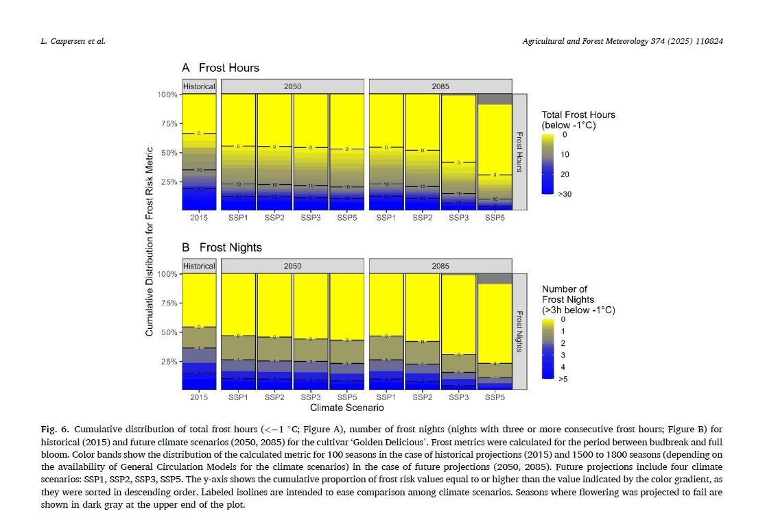 Nacherntephysi1's tweet photo. This work is a collaboration between #INRES #UniversityofBonn, #KOB & #UniversityofHohenheim.
Authors: @Lars Caspersen, @Katja Schiffers, @Anton Milyaev, @Daniel Neuwald, @Eike Luedeling.
🌍 Helping growers plan smarter frost protection under climate change.
#AppleProduction https://t.co/DcwHQaLBoV