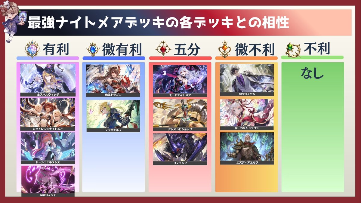 専用＋大収監3枚＋千年ジェムナイトデッキ ジェムナイト 優勝構築 2021年 ジェムナイト】優勝・入賞デッキ