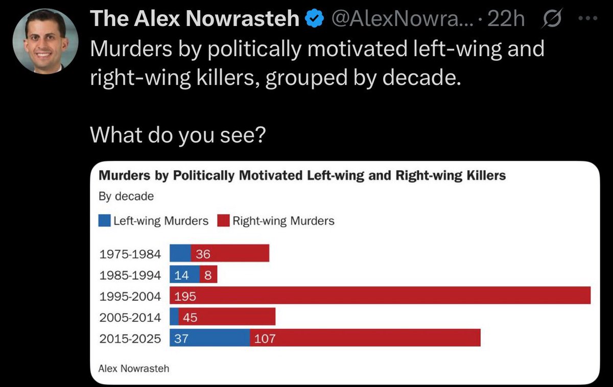 DBB981's tweet photo. @DrNeilStone Yes, both sides are to blame for some… but the vast majority are one side. That’s why. https://t.co/pJNWywBLbQ