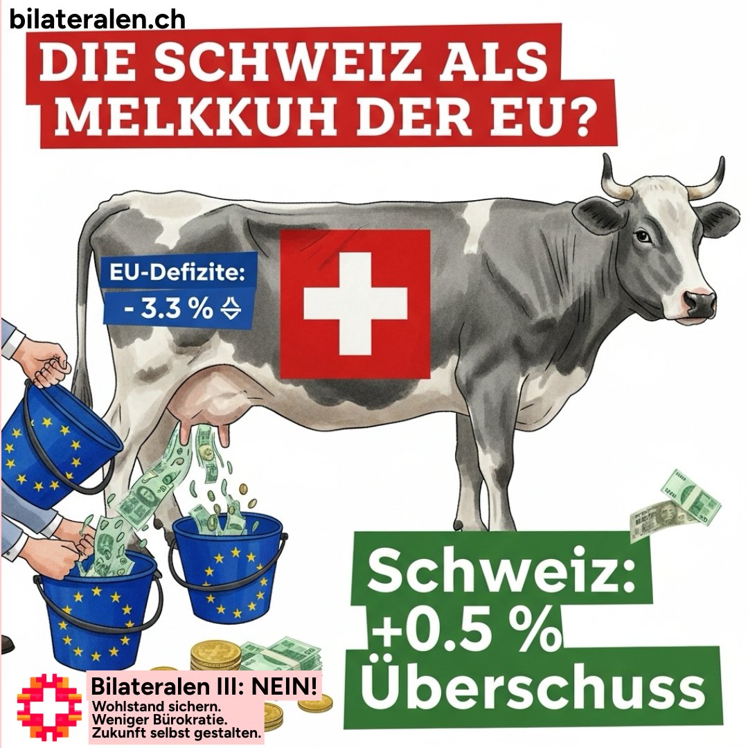 Bilateralen III: NEIN zur EU-Passivmitgliedschaft tweet media