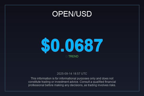 _globalimpact's tweet photo. Hold your horses, folks!  $OPEN is holding its ground at $0.0687. Is this the foundation for the next surge, or just a breather?  If you're feeling the bulls' energy, help spread the word with a RT! #OPENAnalysis #Altcoin #CryptoTrading https://t.co/Biz5StnspF