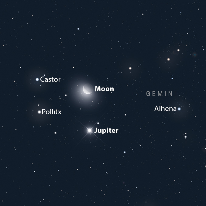 AstronomyNow's tweet image. Astronomy, NOW! 👀 

Early risers will enjoy a picturesque scene over the coming days with #Jupiter and a crescent #Moon set against Gemini’s bright starscape.

Graphic: View from London, 16 Sept 05:20 BST. 𝐶𝑟𝑒𝑑𝑖𝑡: #𝐴𝑠𝑡𝑟𝑜𝑛𝑜𝑚𝑦𝑁𝑜𝑤 /𝐺𝑟𝑒𝑔 𝑆𝑚𝑦𝑒-𝑅𝑢𝑚𝑠𝑏𝑦