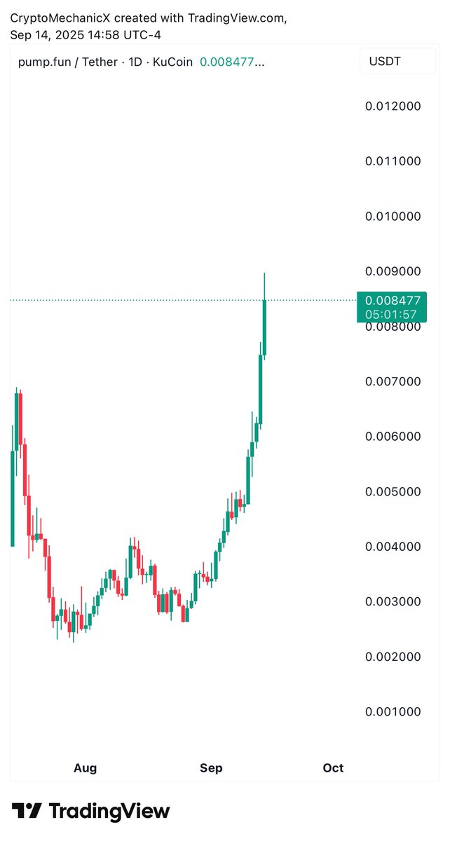 CryptomechanicX's tweet photo. Dont think its the right place to buy $Pump now. 

Its die for a pullback imo, and thats where you can plan a buy setup. https://t.co/LugloKQGSt