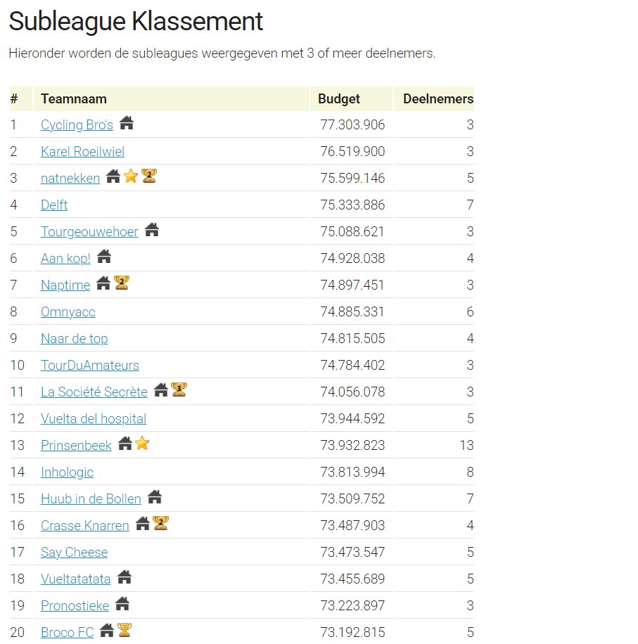 CyclingmasterNL tweet media