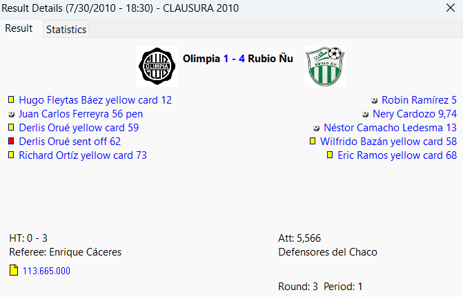 20' Nacional 3 Olimpia 0.

No le marcaban 3 goles en 20 minutos a Olimpia en Liga desde el 30 de julio de 2010, cuando Rubio Ñu, dirigido por Francisco Arce, le convirtió 3 goles en 13 minutos al franjeado.

Justo hoy en que el conjunto ñuense logra su ascenso a Primera División.
