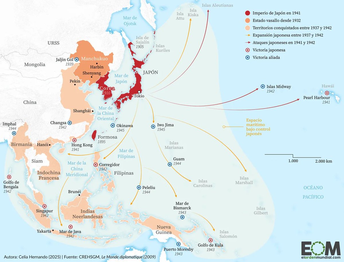 🇯🇵 El Japón imperial creció muy rápido entre finales del siglo XIX y la Segunda Guerra Mundial. Su máxima expansión se dio entre 1937, cuando decidió invadir China, y 1942.

El imperio proyectó su poder militar y económico por el Pacífico y el continente asiático. 

¿Conocías